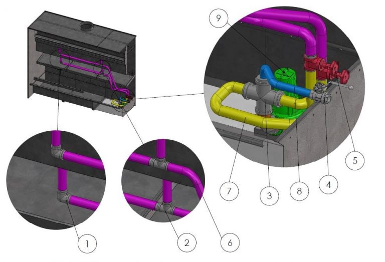 3D diagram of the internal water circuit of the ALWO W system